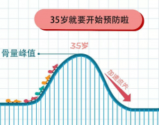 便携式骨密度仪器生产厂家国康剖析骨密度检查后显现骨量低下，该怎么办？